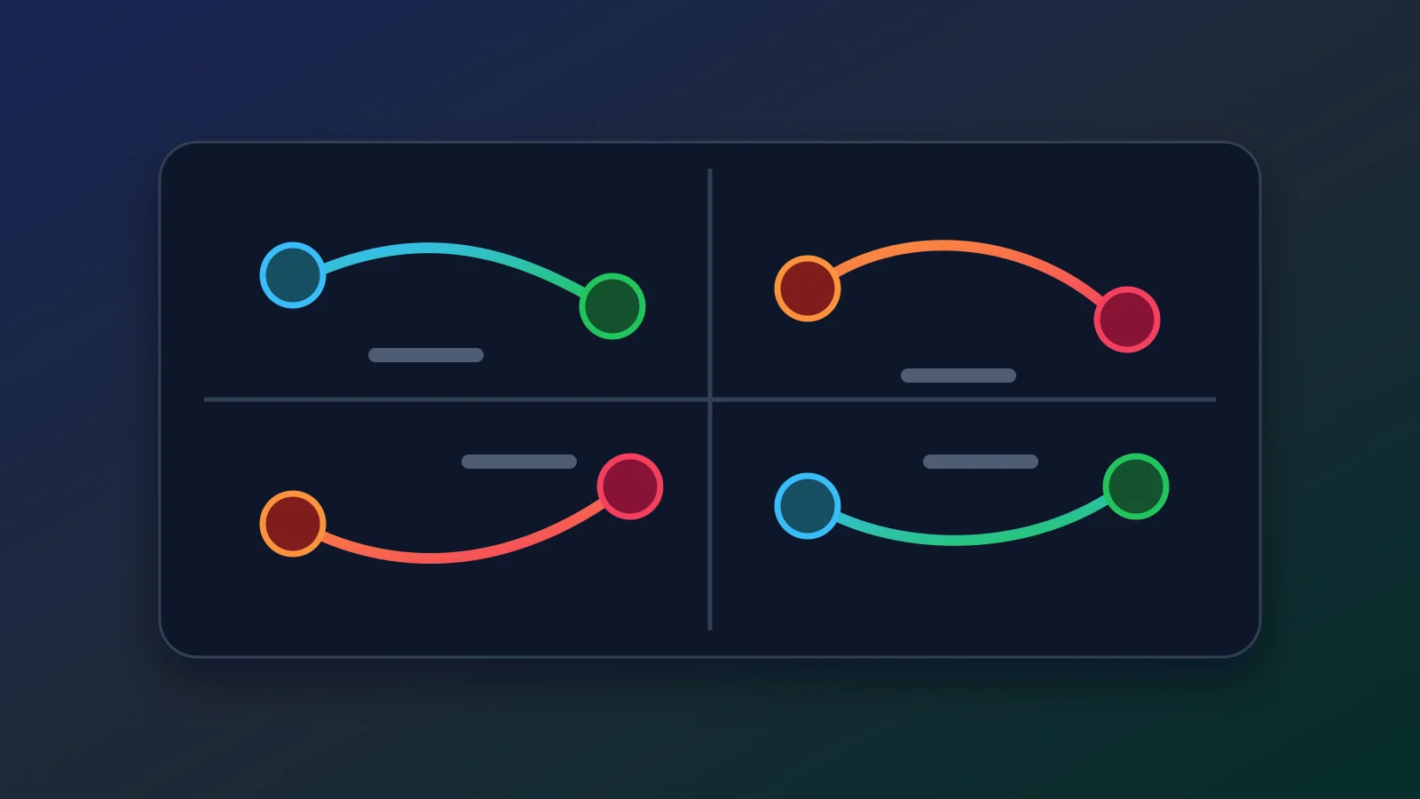 Diagrama abstrato mostra a triagem entre sinais benignos e ações bloqueáveis sem texto visível.