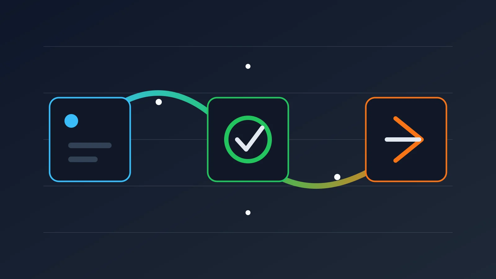 Abstract flow shows a two-phase review before any execution without visible text.