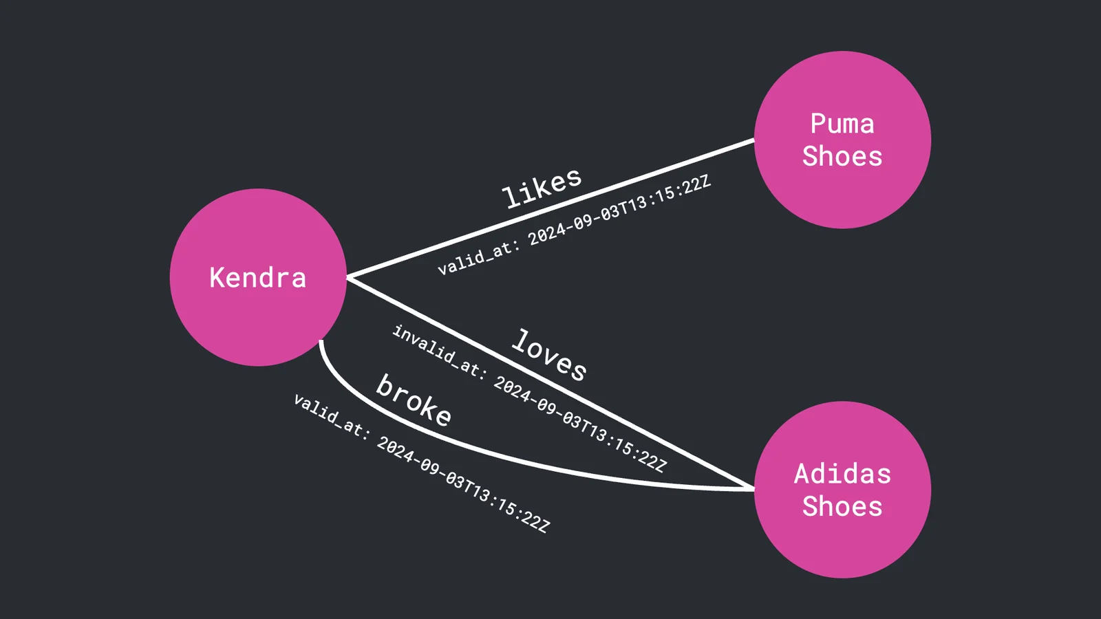 Long-Term Memory for AI: How Graphiti Works for Building Real Smart Applications