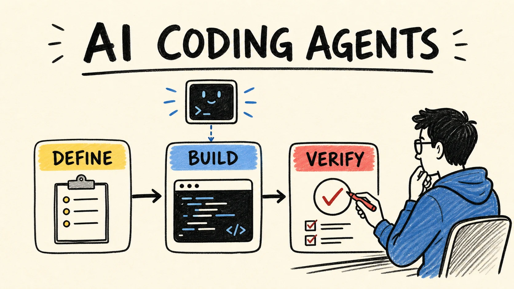 Software engineering skills for coding agents