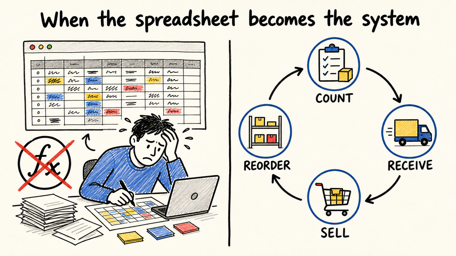 When to replace a spreadsheet for inventory