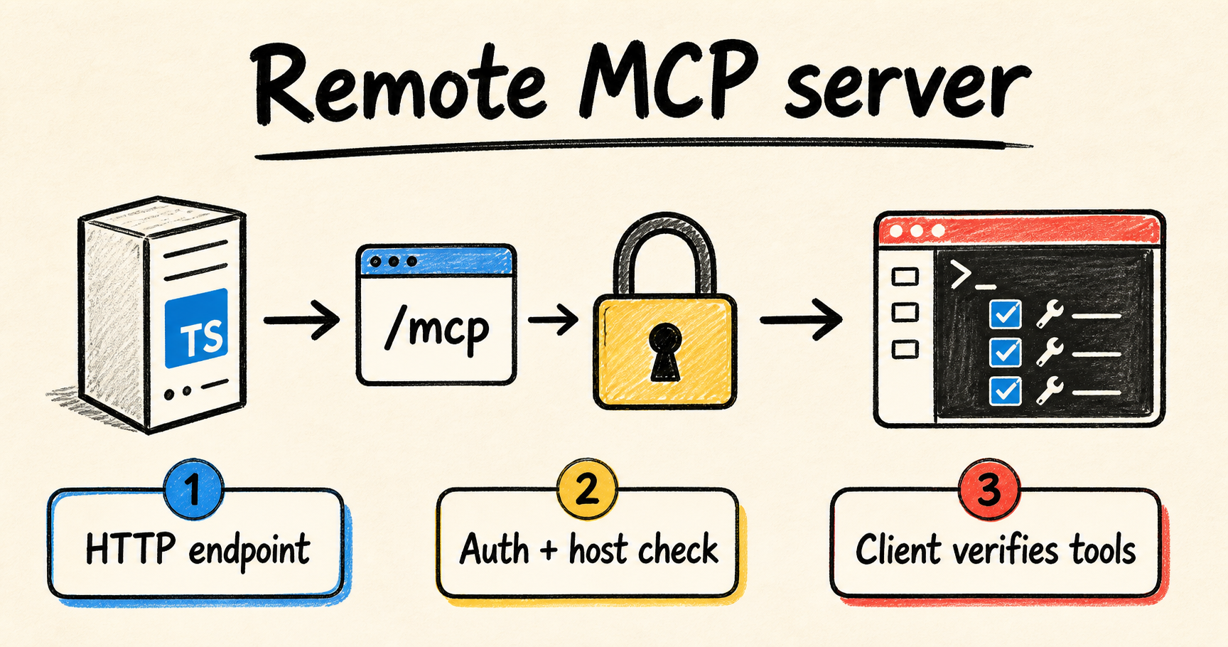 How to host a remote MCP server in TypeScript with HTTP
