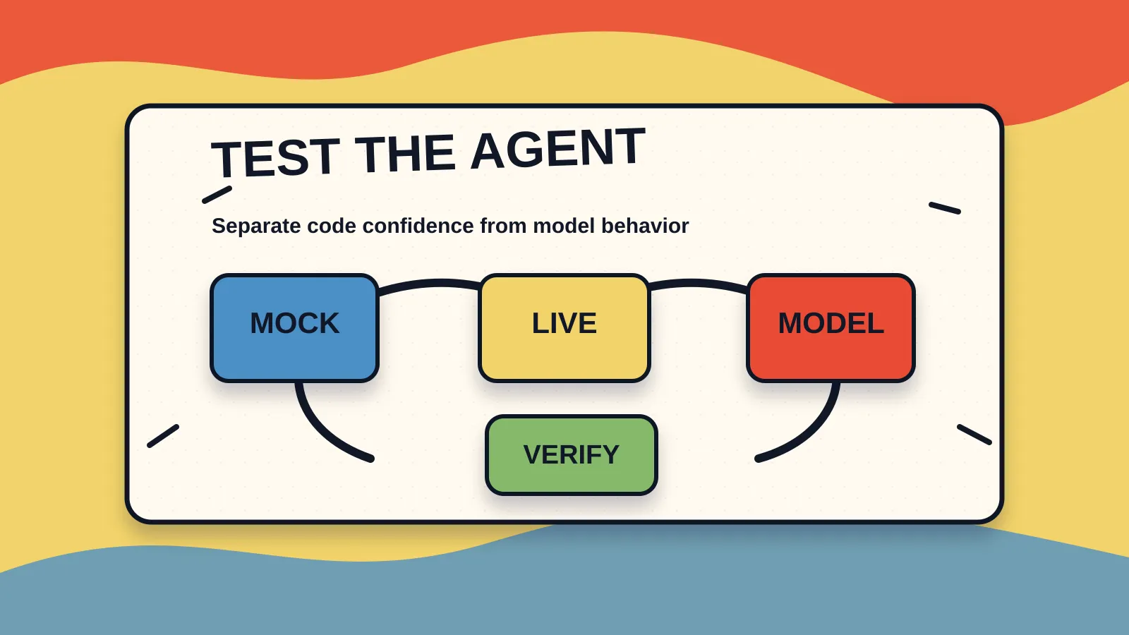 Testing AI agents: mock the model or use the real API?
